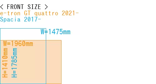 #e-tron GT quattro 2021- + Spacia 2017-